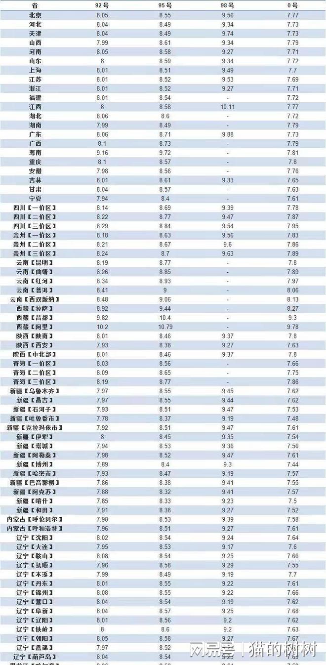 今日油价调整最新消息，92汽油价格变动与友情相伴的温馨之旅