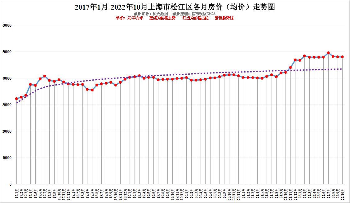 房价走势最新消息，深度分析与预测报告