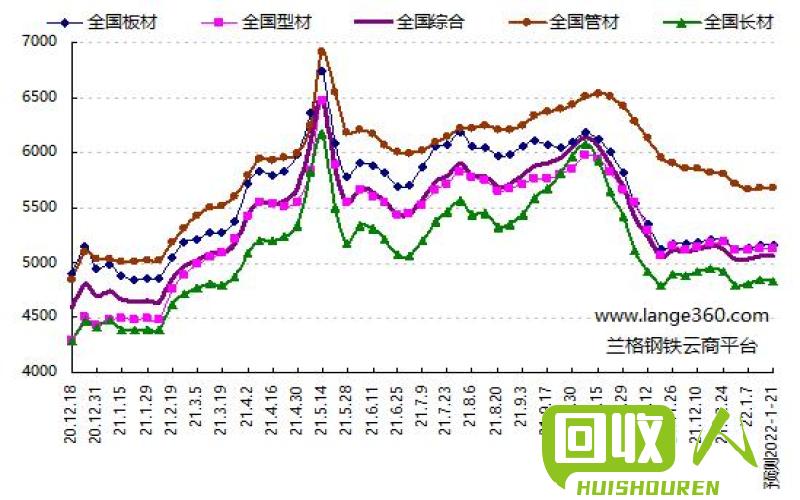 钢材价格最新行情走势深度解析与观点阐述