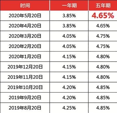 LPR最新报价揭秘，利率走向深度解析📈