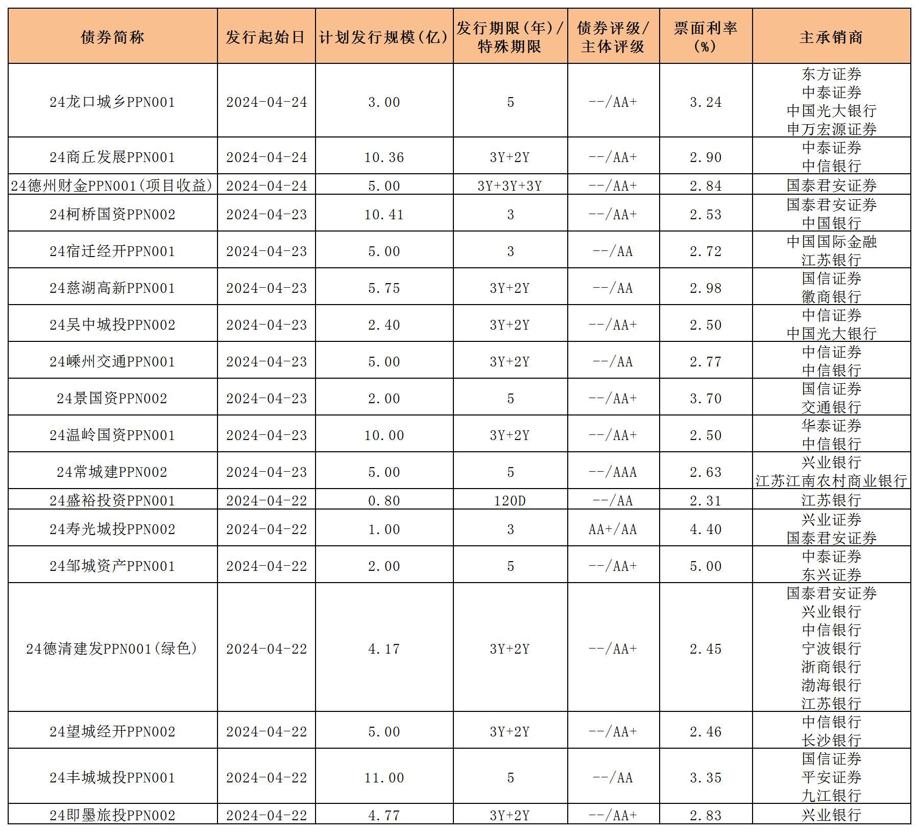 债券市场最新行情动态与走势分析📈📊