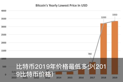 比特币最新价格行情动态与指南