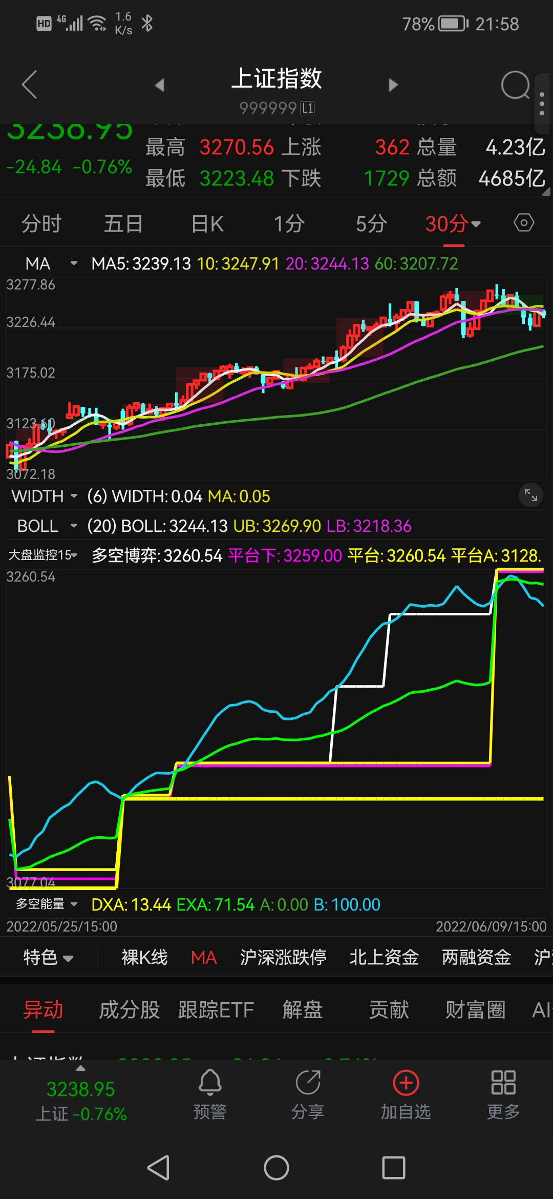 科技驱动未来，上证指数最新动态及展望