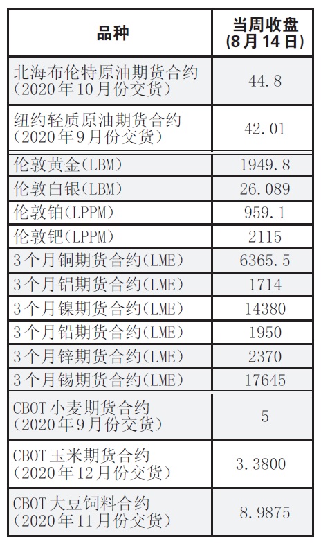 最新油价调整，影响、原因及未来趋势深度解析