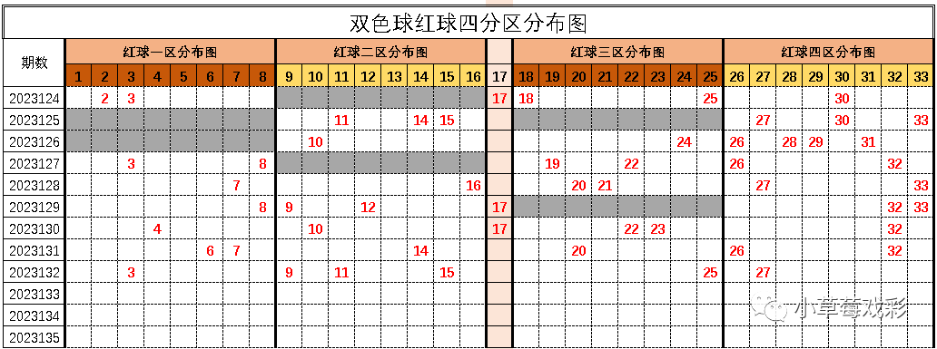 双色球最新预测，入门、进阶全方位指南