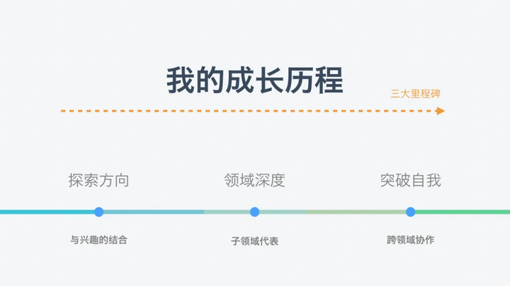 探寻特定领域里程碑，最新地址大揭秘