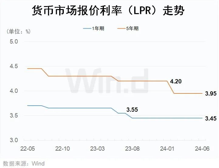 最新银行利率，与自然美景的心灵之旅启程！