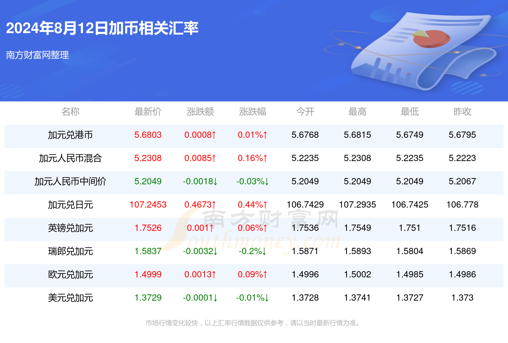 加元人民币汇率更新，自然美景之旅启程在即