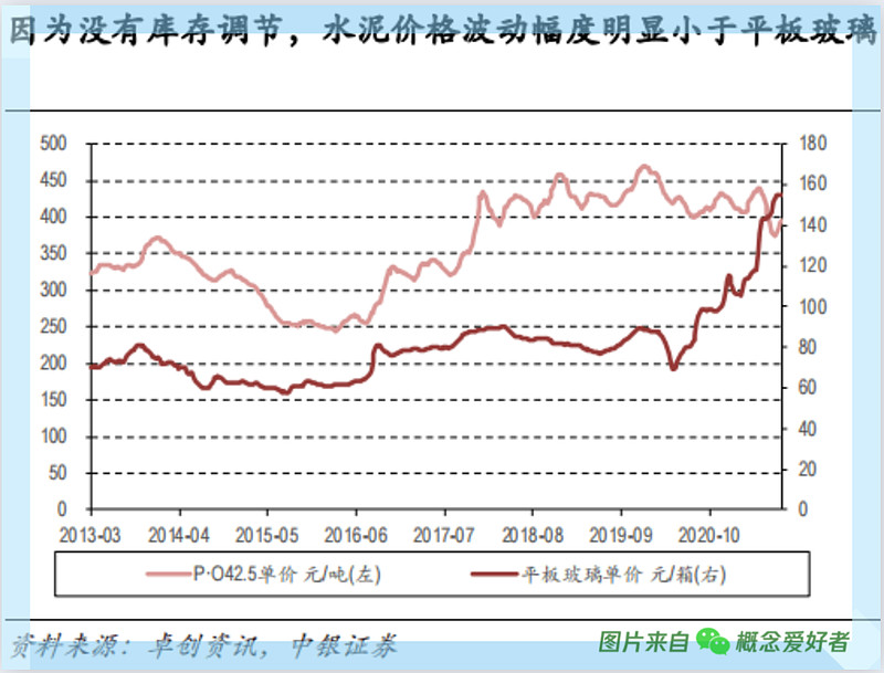 科技重塑建材领域，今日水泥最新价格及前沿水泥魅力体验