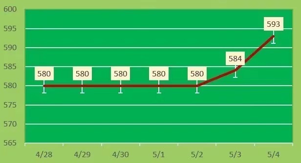 黄金价格今日行情2022年最新动态及获取黄金价格信息的步骤指南