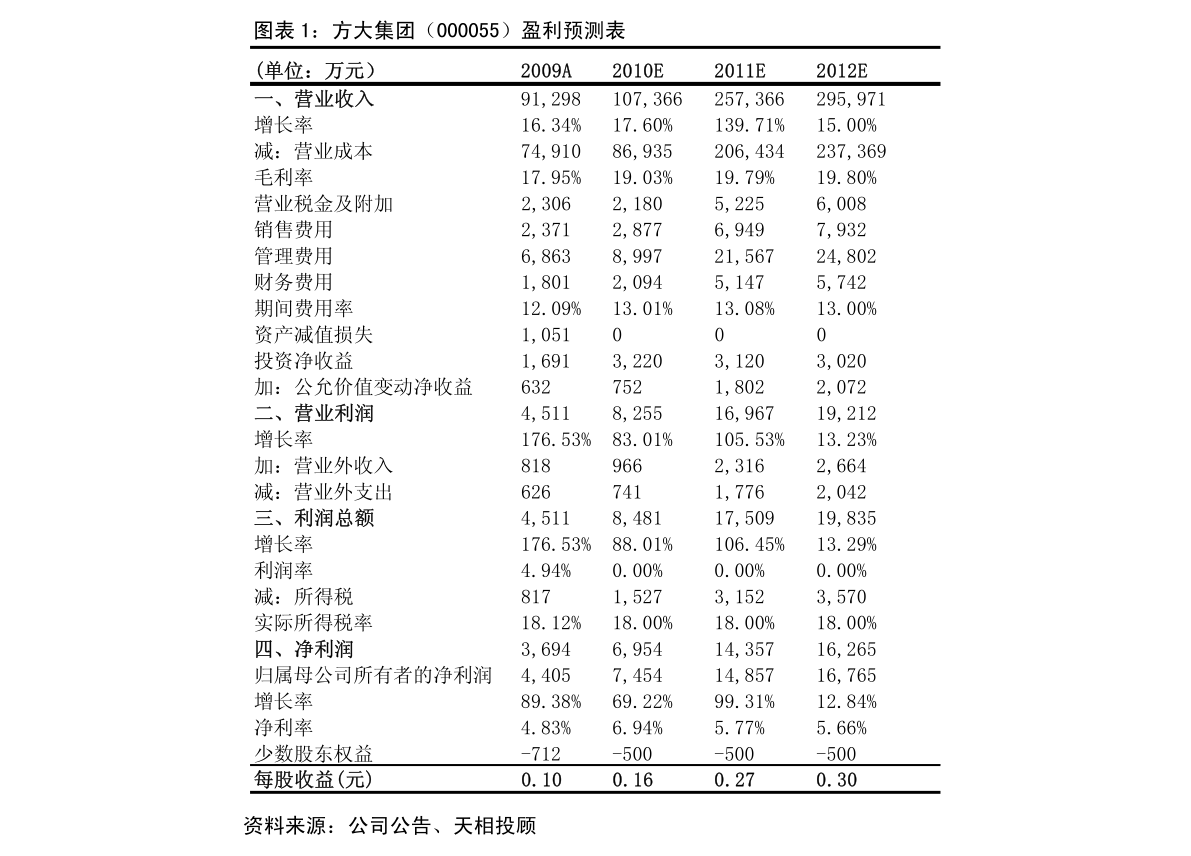 汽油价格查询与理解指南，最新92号汽油价格（初学者与进阶用户适用）