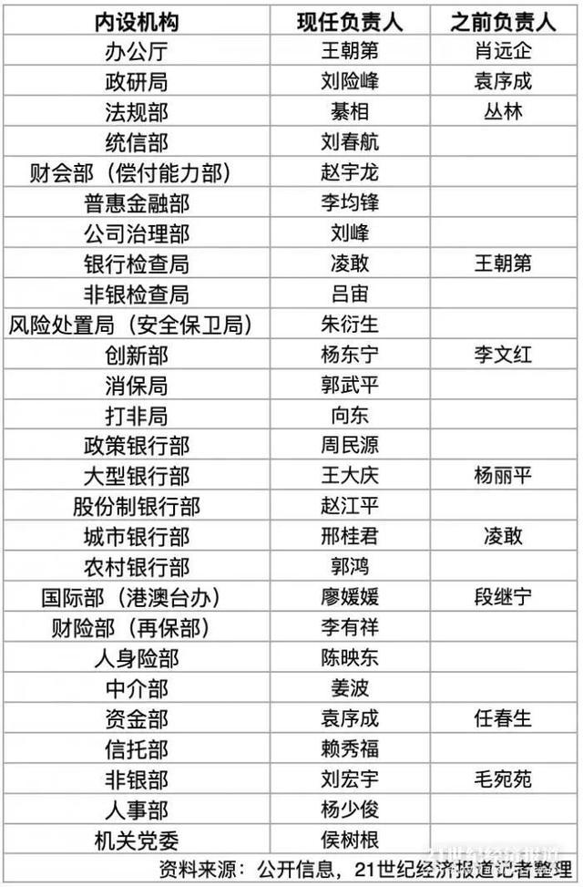 银保监会机构改革最新动态，变革激发自信与成就感展望