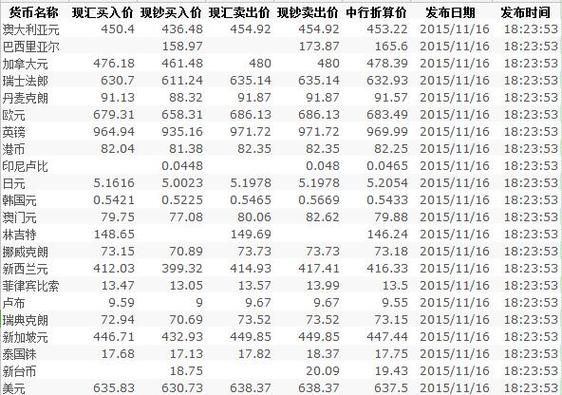 最新汇率查询，货币变化下的学习力量不断前行