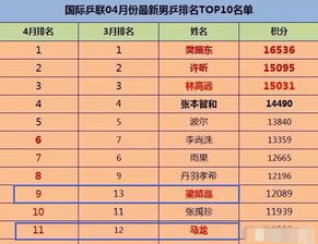 国际乒联最新世界排名详解，排名更新与步骤指南