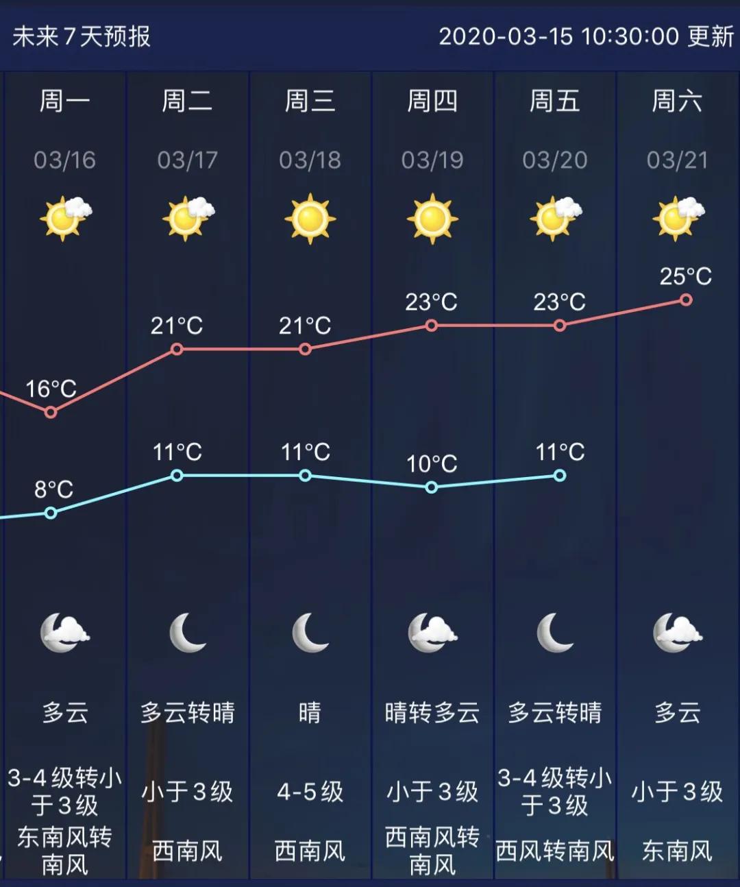 南京天气预报最新解析，多方观点与个人立场探讨