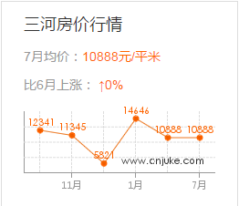 房价下跌趋势显现，最新分析与观点