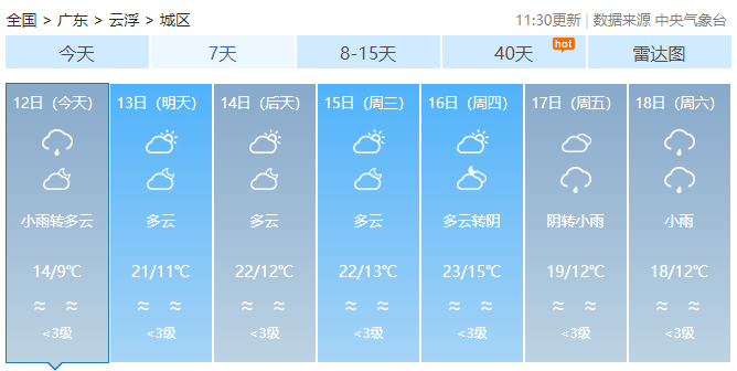 合肥天气预报最新消息，15天查询及多维度观点分析