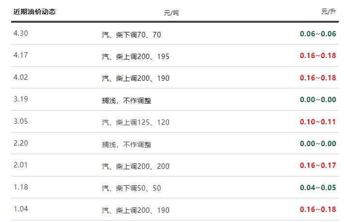 成品油价格调整最新动态与绿色旅行的心灵之旅