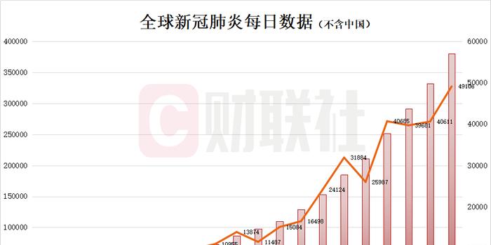 疫情最新数据深度解析，影响、观点与探究