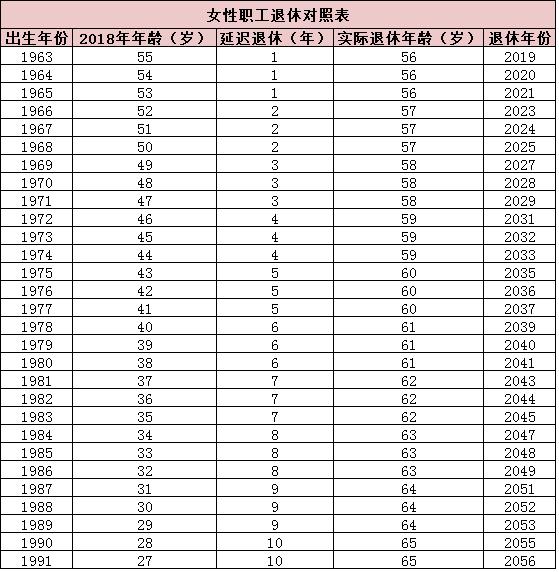 退休年龄最新规定，全面指南与解读