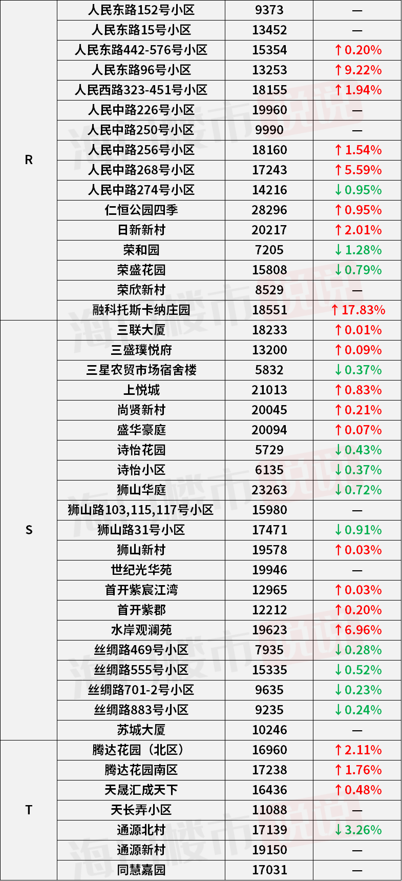 长沙最新房价，家的温暖故事启航点