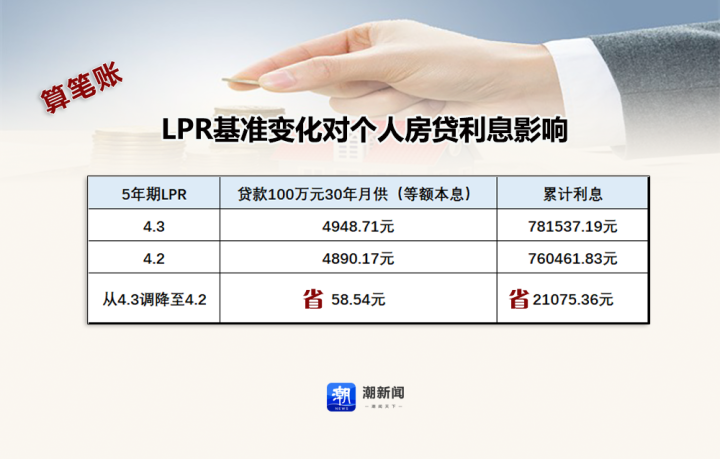 LPR最新报价2023年，变化中的学习之旅，自信与成就感的源泉