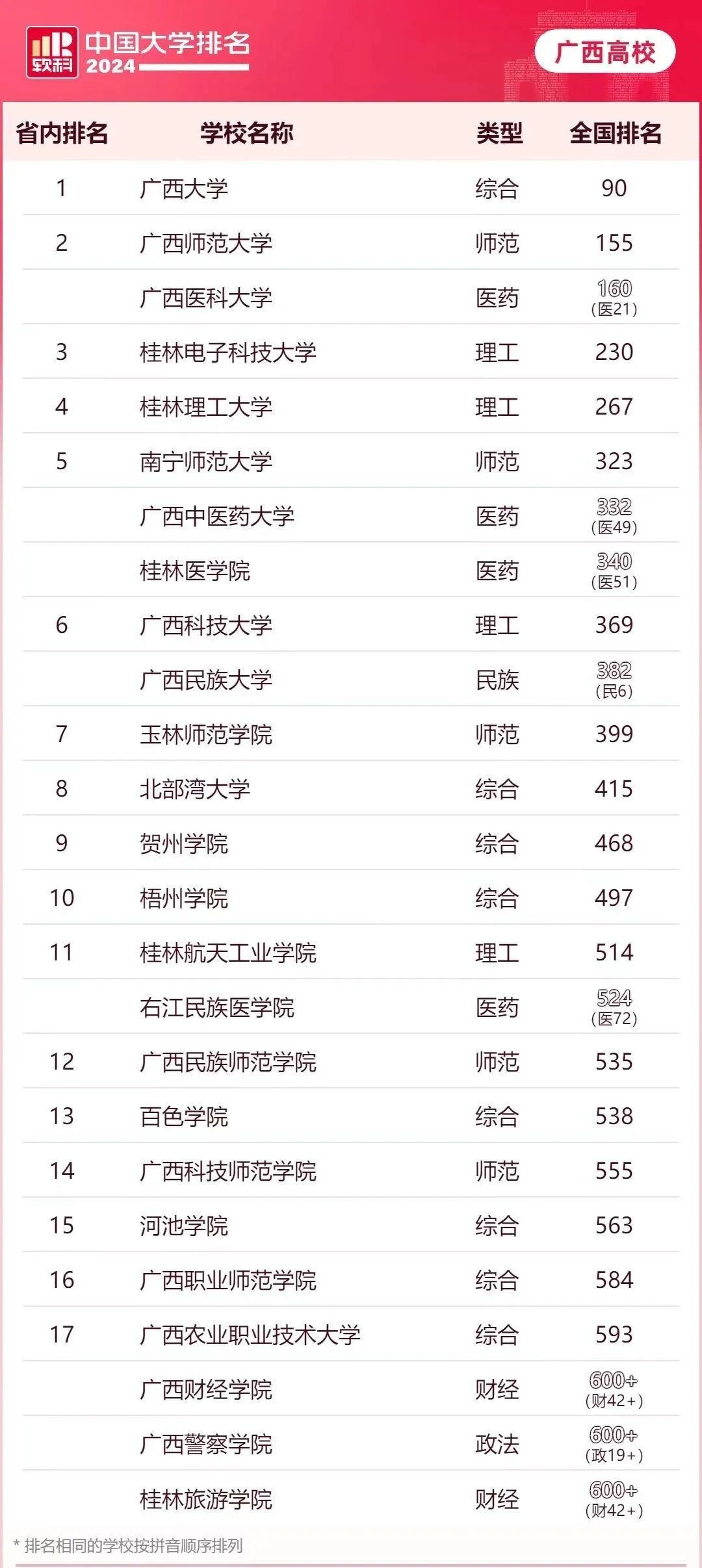 中国大学最新排名详解，排名步骤与指南