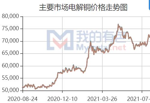 最新铜价走势图及市场分析与预测概览