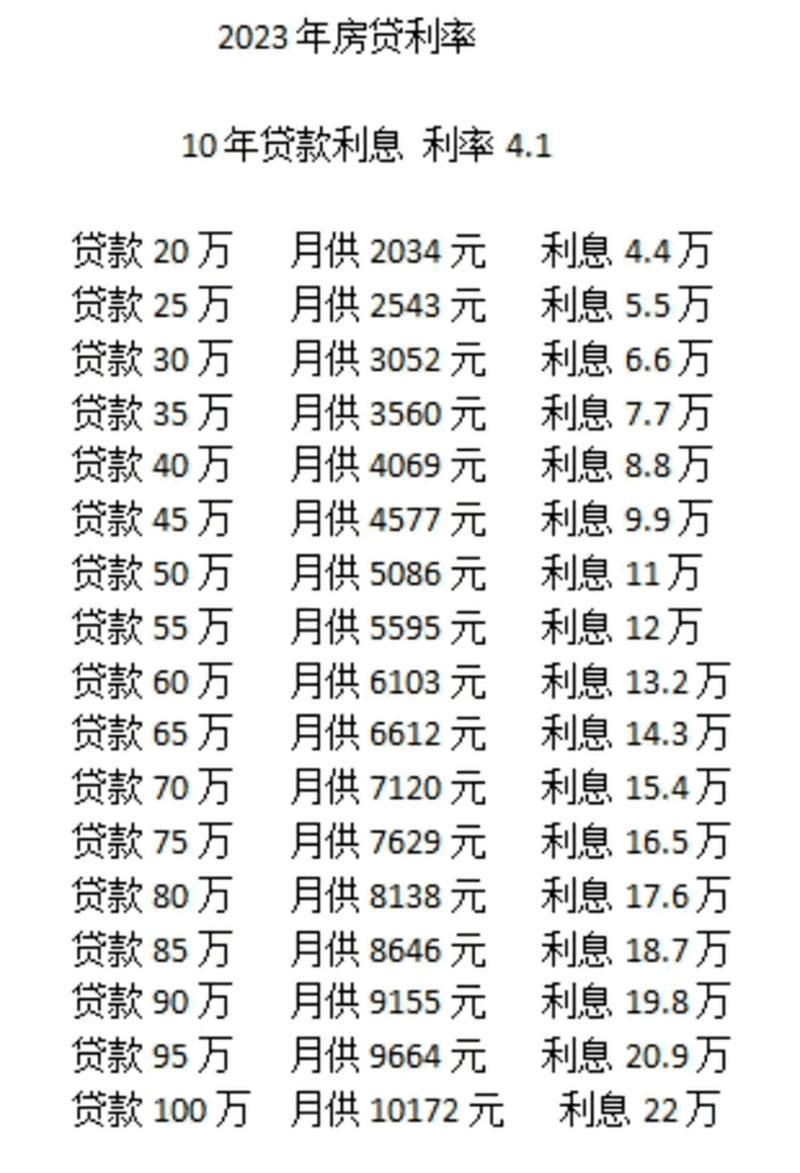 2023年房贷利率最新动态及分析