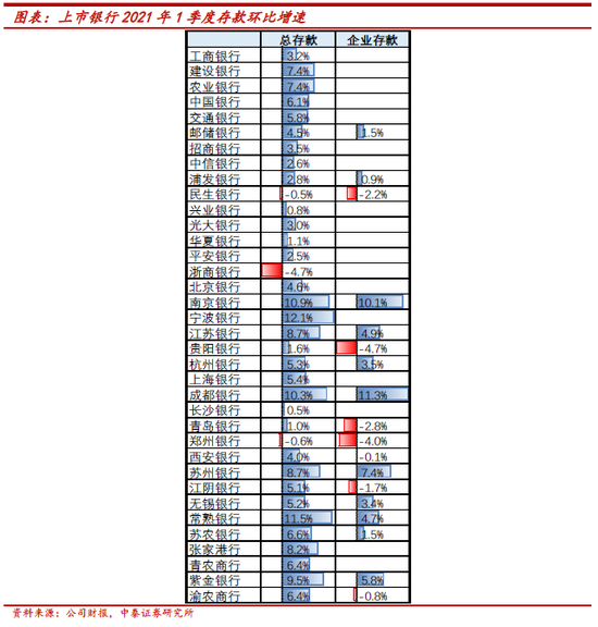 最新银行存款利率，解读、分析与展望全解析！