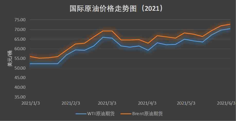 全球能源市场最新石油价格动态及分析影响报告