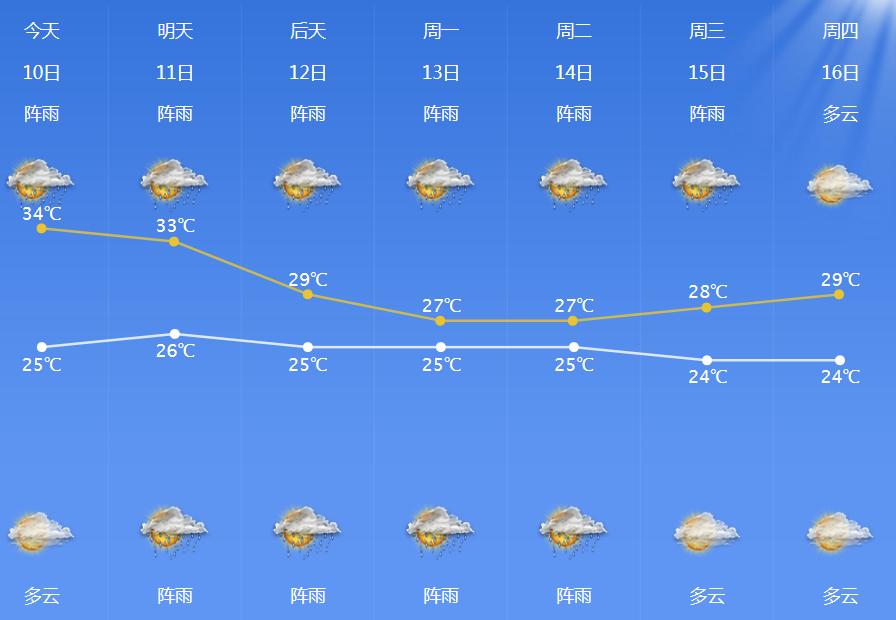 宁波台风最新消息及应对台风天气的步骤指南