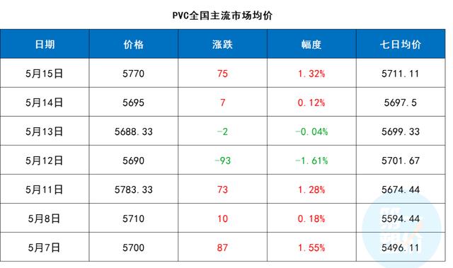 PVC原料最新价格行情，探索变化中的学习之旅，成就自信之源