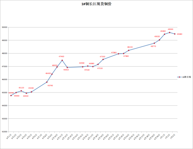 铜市场风云变幻，今日铜价走势图与小巷铜艺小店探秘