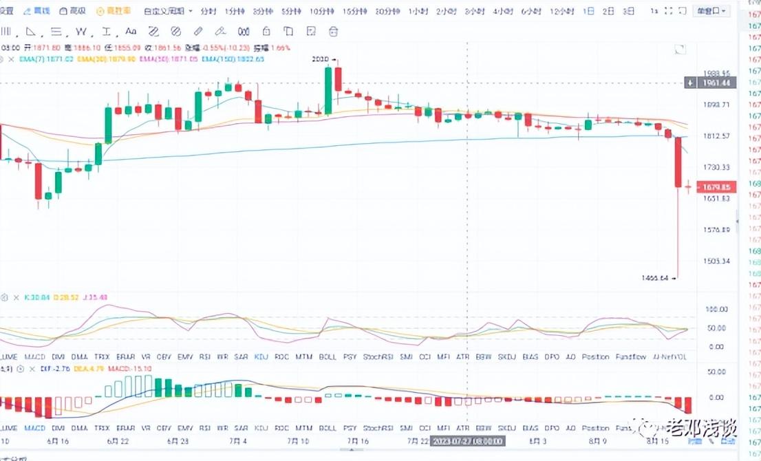 以太坊最新行情揭秘，小巷深处的宝藏动态