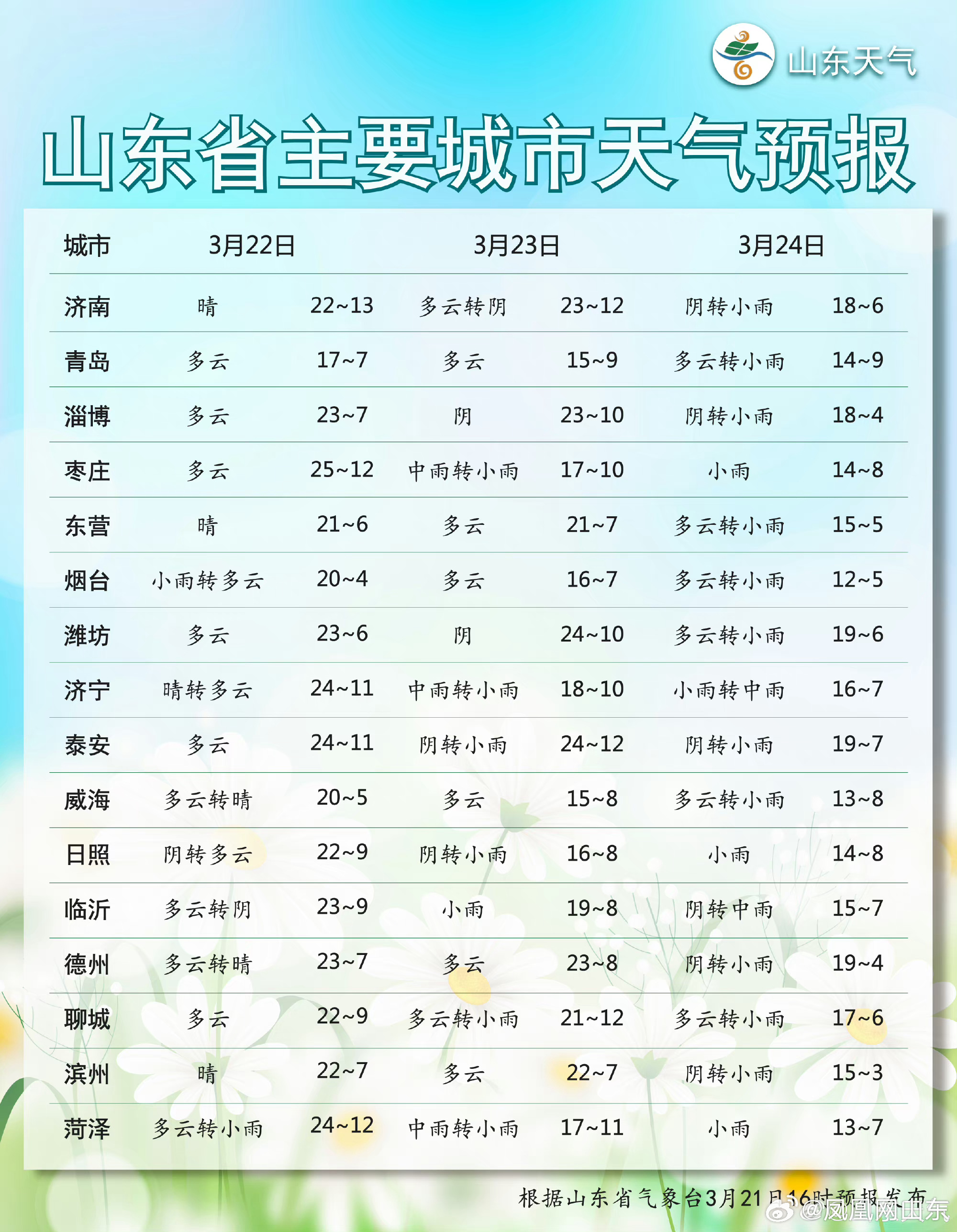 蜂拥而至 第6页