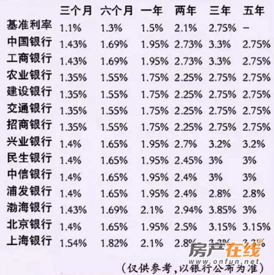 房贷最新利率解析，影响及未来前景展望