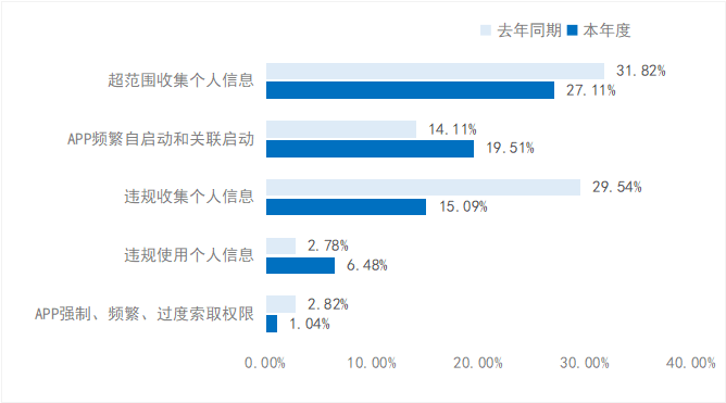 履约保证金最新规定下的智能高科技产品介绍，智能履约新体验