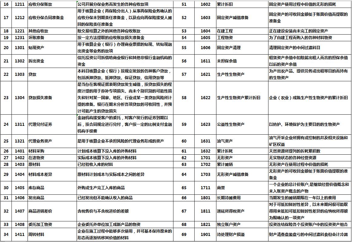 最新企业会计准则及其相关论述解析