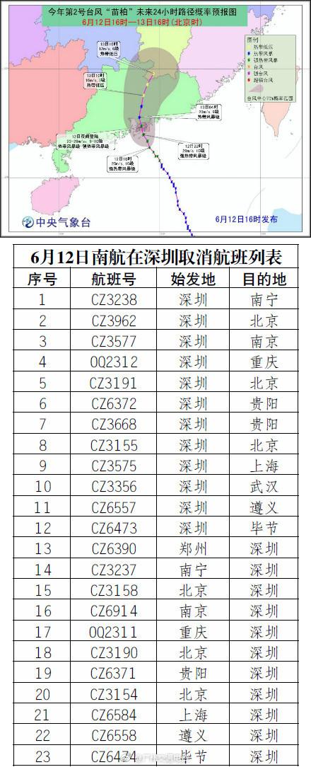 深圳台风最新消息及应对指南，详细步骤助你应对台风天气