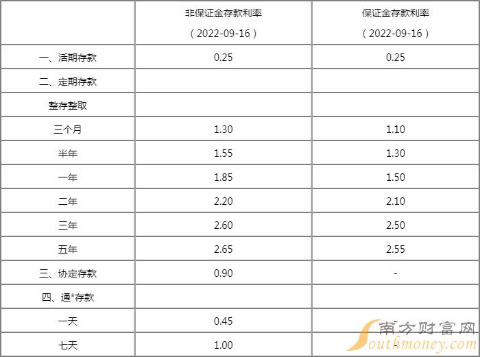 存款利息最新利率表2023，洞悉收益与未来趋势