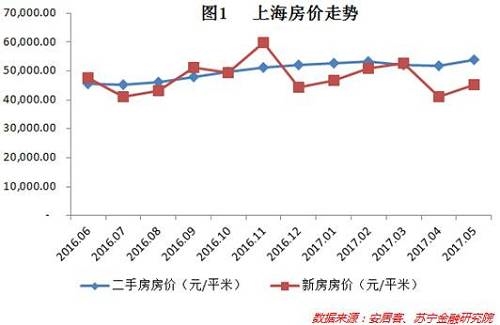 上海二手房最新价格揭秘，市场走势与热门区域深度分析