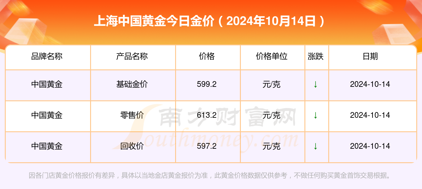 金价最新动态，今日金价一克多少？变化中的价值与学习的自信成就。