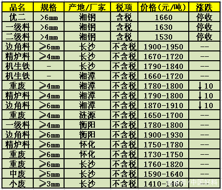 今日钢材价格行情更新，最新市场走势分析