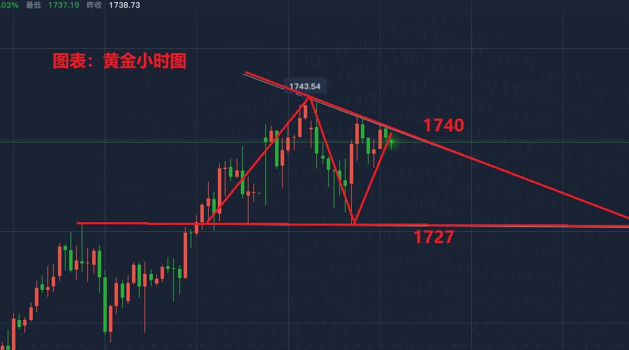 黄金价格走势最新分析，洞悉黄金市场趋势