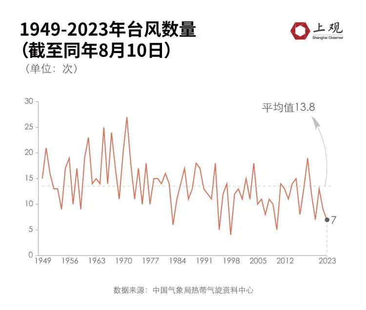 揭秘台风美景，最新路径图探索台风背后的自然奥秘——13号台风最新路径图报道