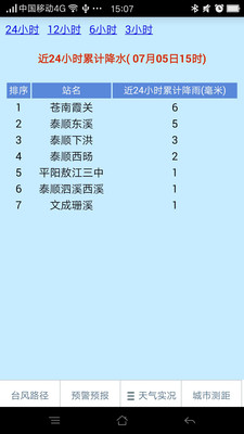 温州台风网最新台风动态更新