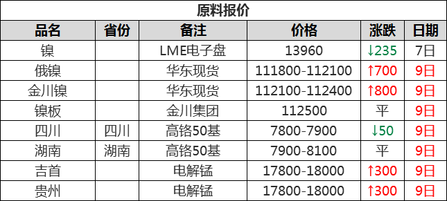 今天铜价最新价格获取指南，初学者与进阶用户步骤详解