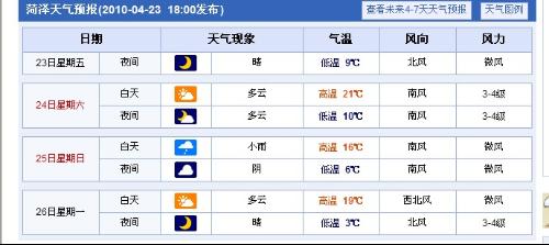 菏泽天气预报最新获取与解读指南