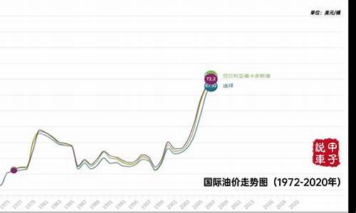 国际最新油价动态与隐秘小巷探秘记